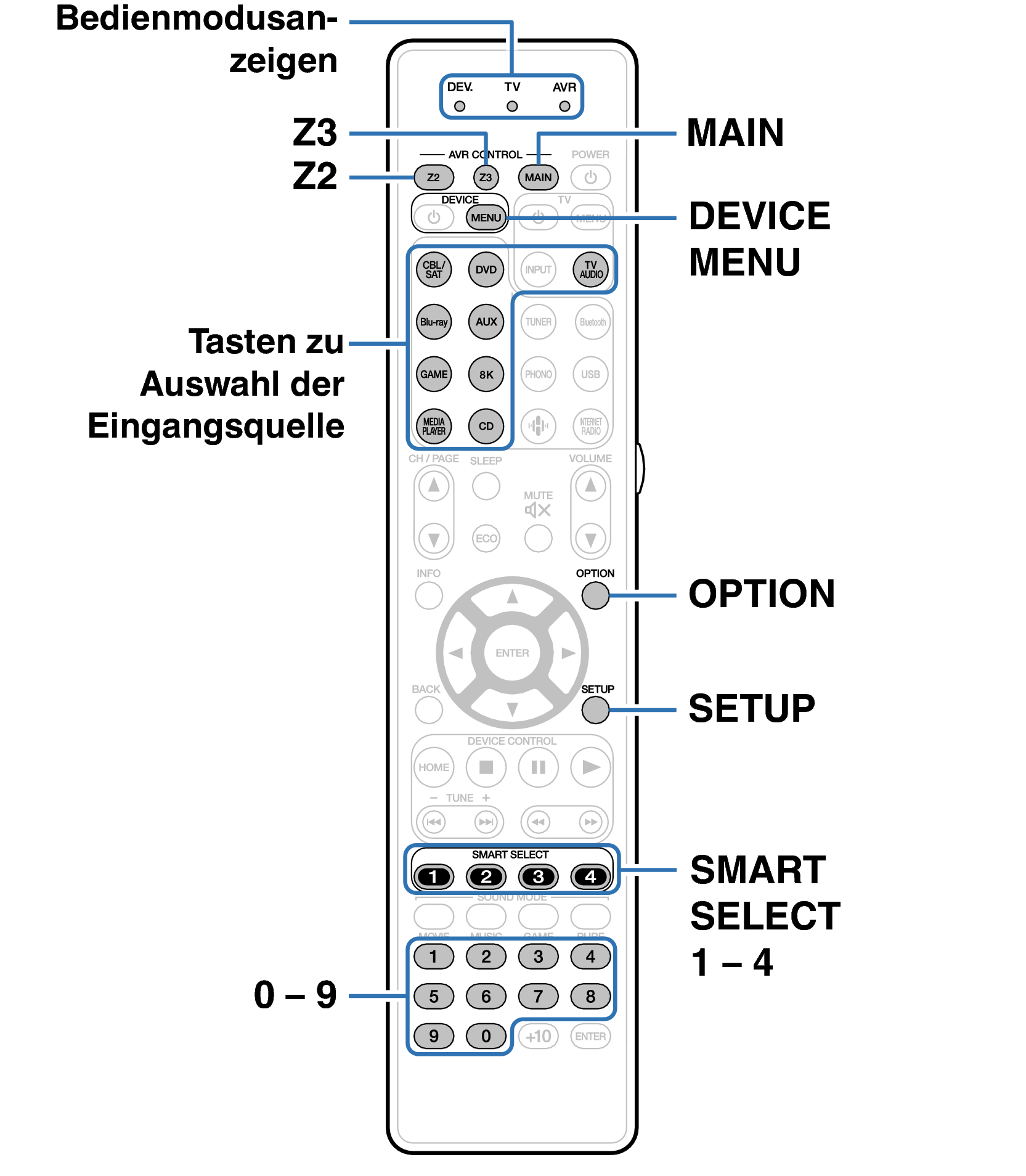 Ope ExternalDevice RC043